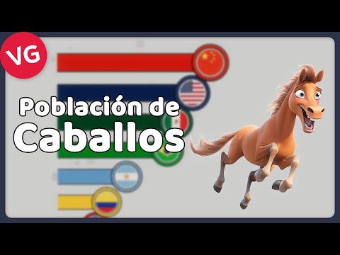 Los Países con Más Caballos del Mundo